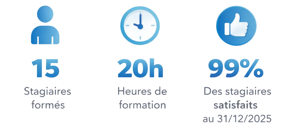 chiffres clees Orthosafe